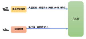 南国の温泉を楽しめる島 八丈島へのアクセスについて まさのブログ